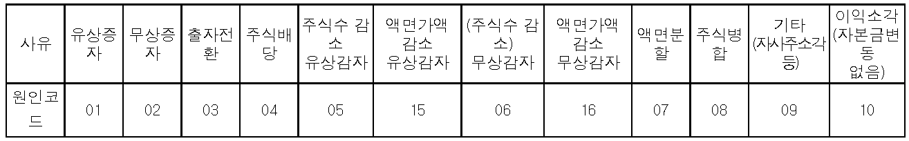 원인코드 테이블