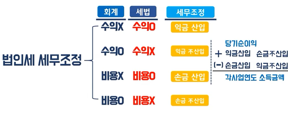 용어설명