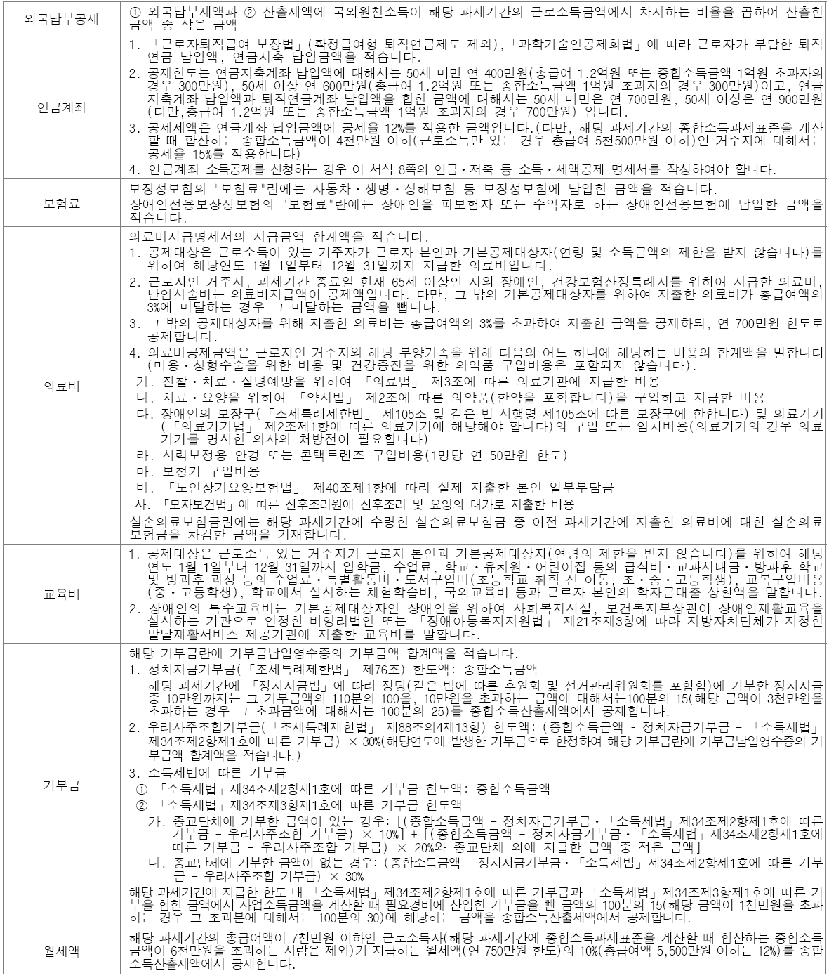 세액감면및세액공제작성방법